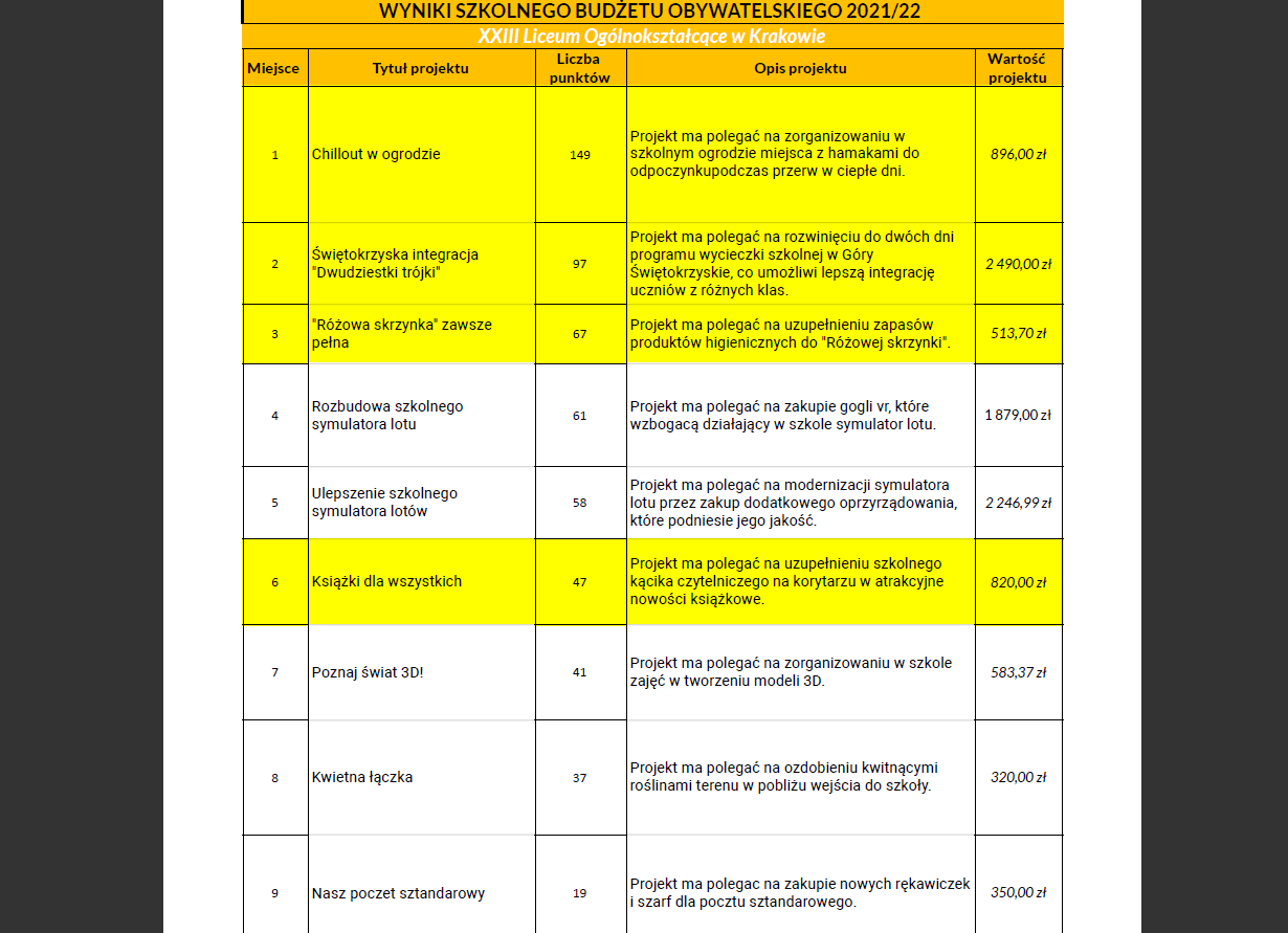 wymiki głosowania_BO